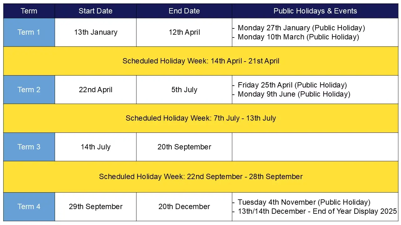 2025 class calendar with terms, start and end dates, public holidays and scheduled holiday weeks.